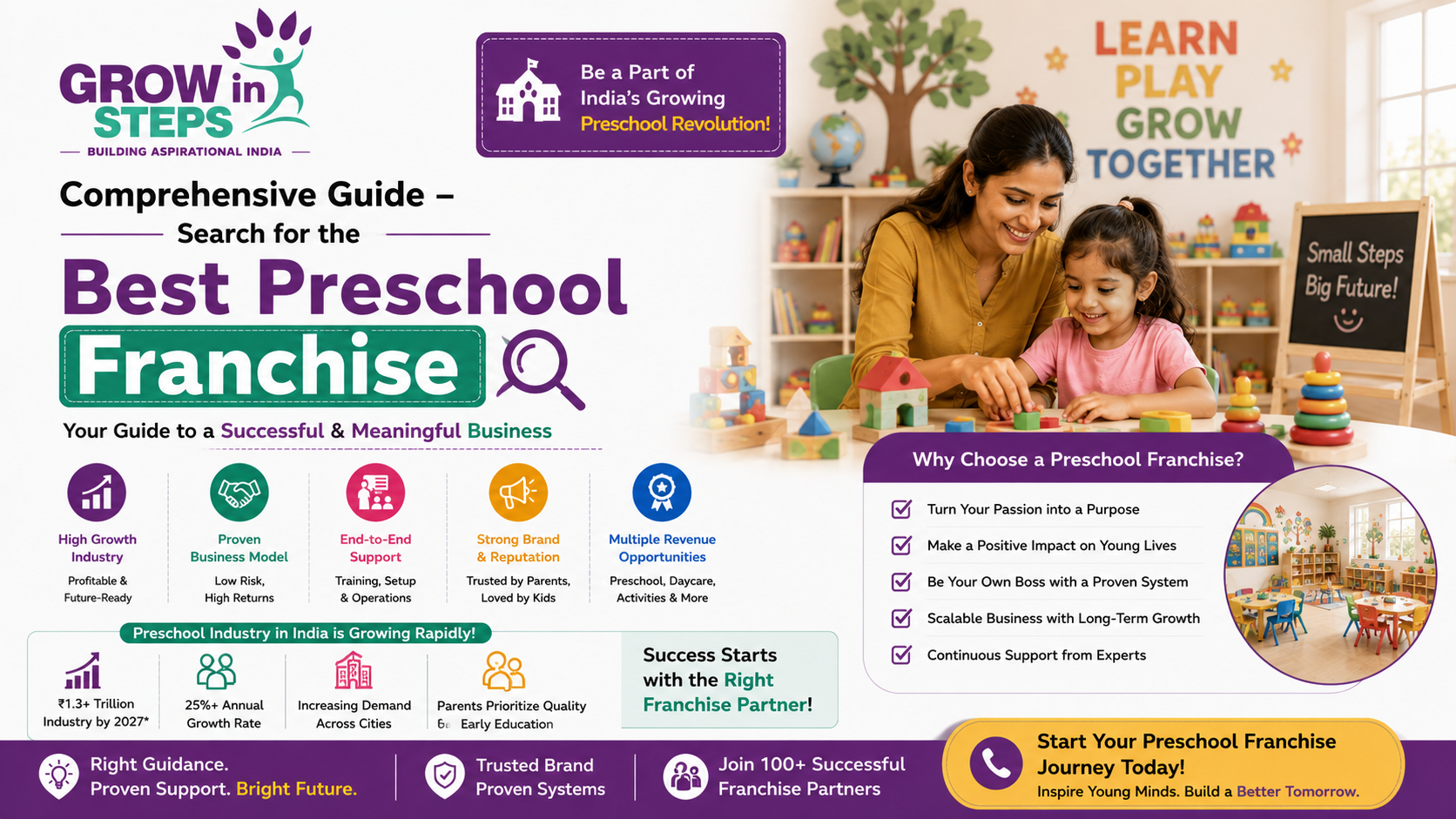 play school franchise