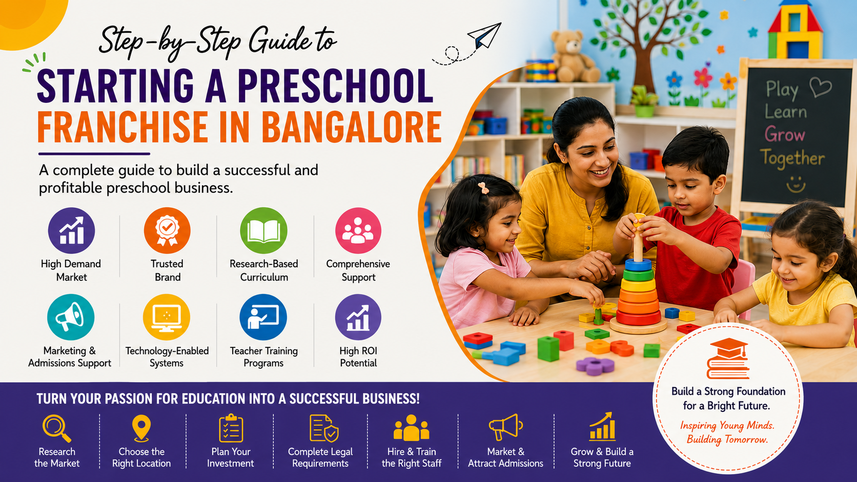 preschool franchise in Bangalore