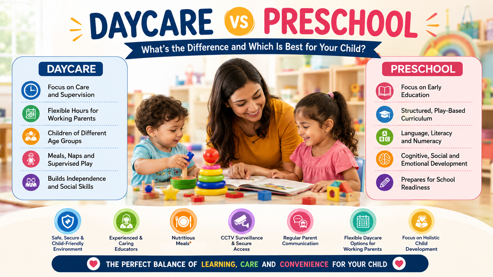 Daycare vs Preschool